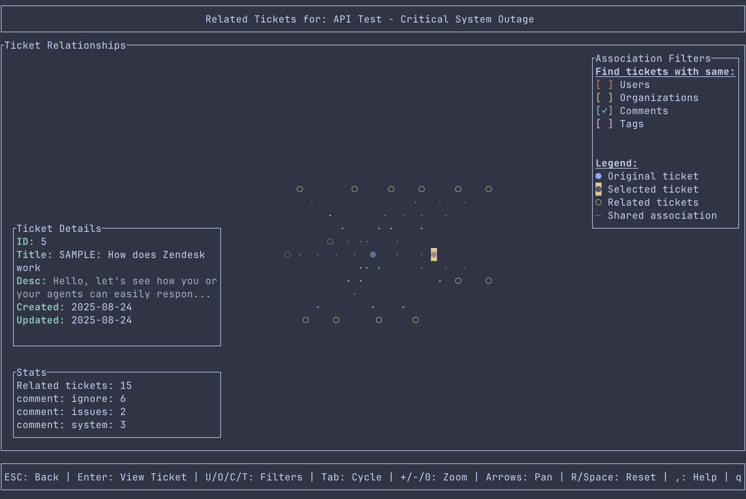 Graph view by comments